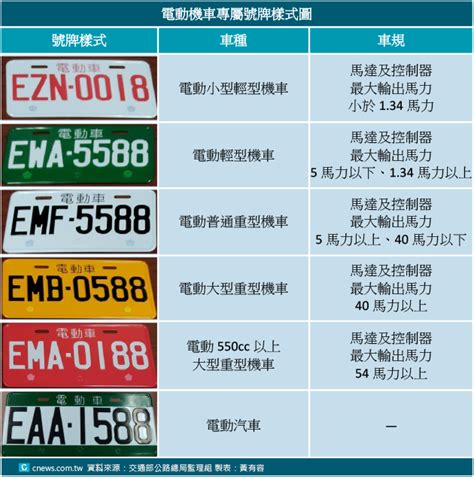 機車號碼吉數